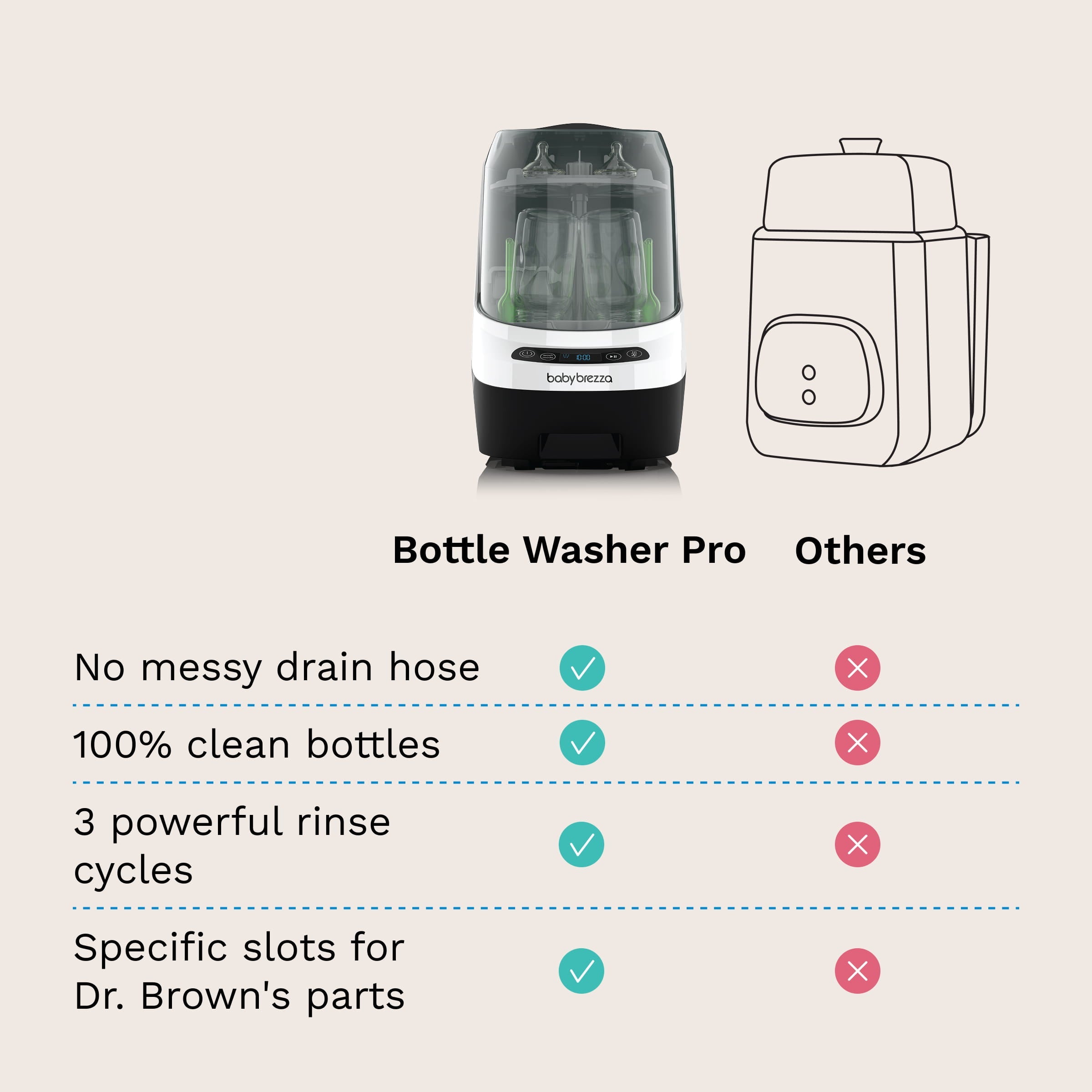Baby Brezza Bottle Washer Pro in kitchen