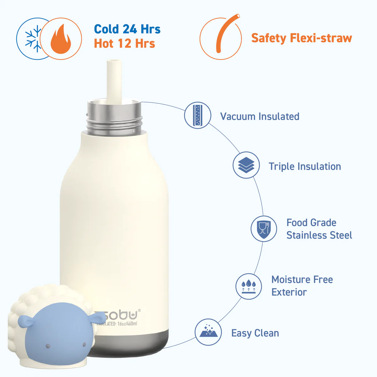 Sheep Bestie Bottle